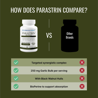 Approved Science Parastrin - Intestinal Detox Cleanse for Humans - Sweet Wormwood Capsules, Black Walnut Hull, Clove, Garlic, Pumpkin, Papain 2000, BioPerine - Men and Women - Vegan - 60 Capsules