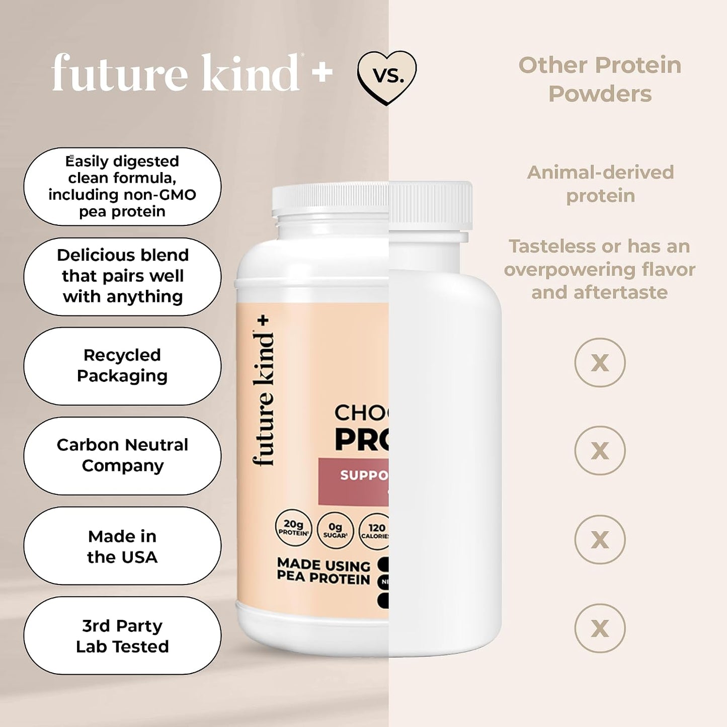 Future Kind Vegan Protein Powder, Chocolate, Pea Plant Protein for Lean Muscle with Iron & Fiber, Whey-Free, Sugar-Free, Soy-Free, Non-Dairy (34 Servings)