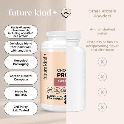Future Kind Vegan Protein Powder, Chocolate, Pea Plant Protein for Lean Muscle with Iron & Fiber, Whey-Free, Sugar-Free, Soy-Free, Non-Dairy (34 Servings)