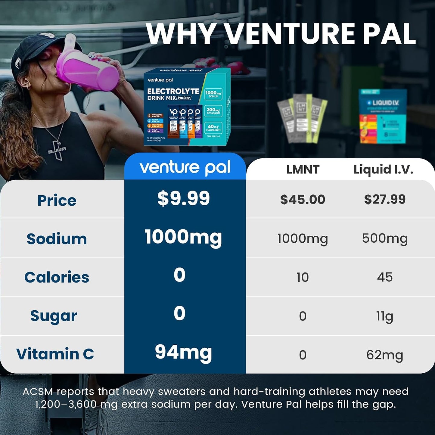 Venture Pal High Sodium Electrolyte Powder Packets | Sugar Free Hydration Drink Mix | Sodium, Magnesium, Potassium & Vitamins | Zero Calories | Keto, Vegan & Paleo Friendly | 16 Sticks
