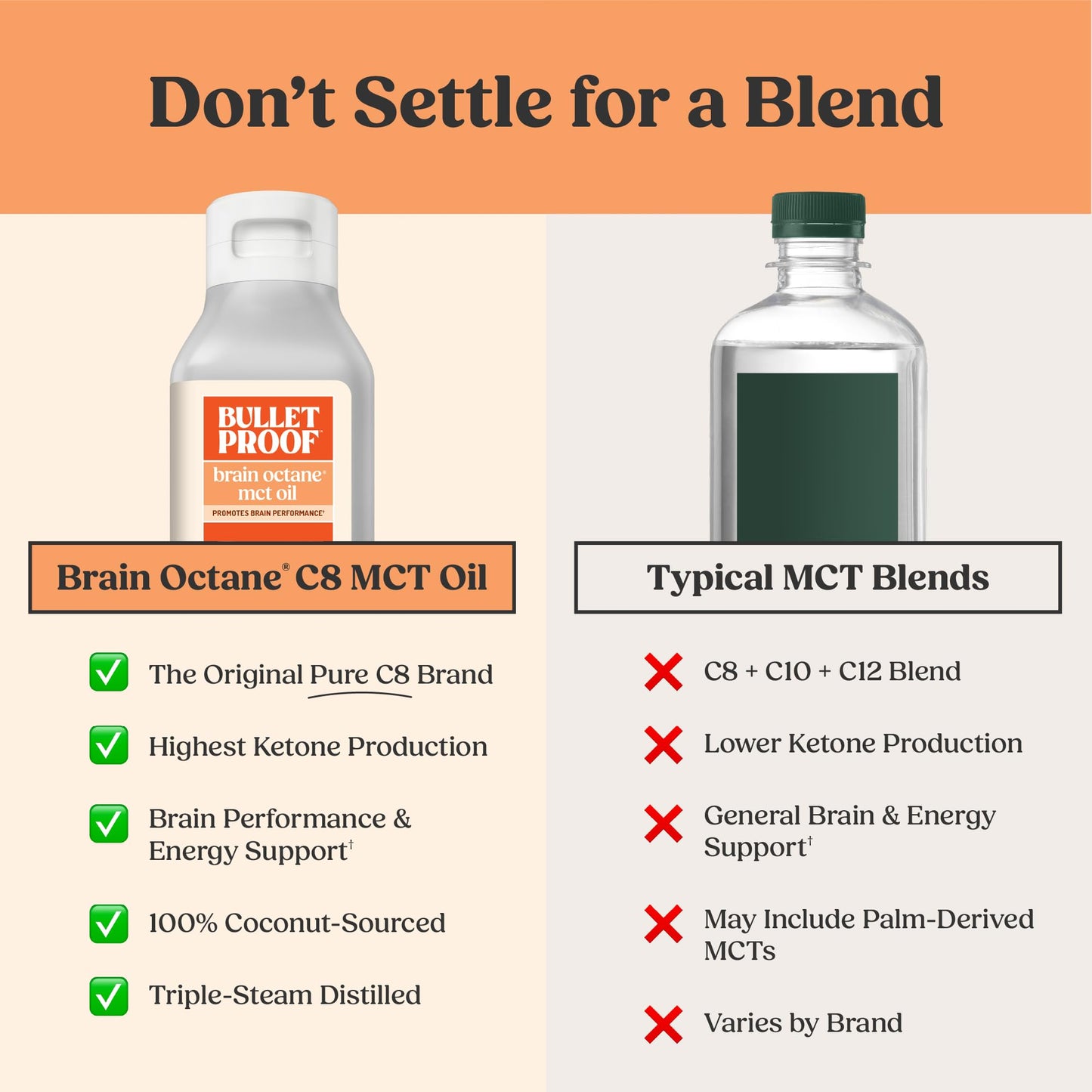 Bulletproof Brain Octane C8 MCT Oil, 16 oz – 100% Pure Coconut Oil, Triple-Distilled Keto Energy Supplement for Coffee & Smoothies, Unflavored, No Additives or Fillers, Non-GMO