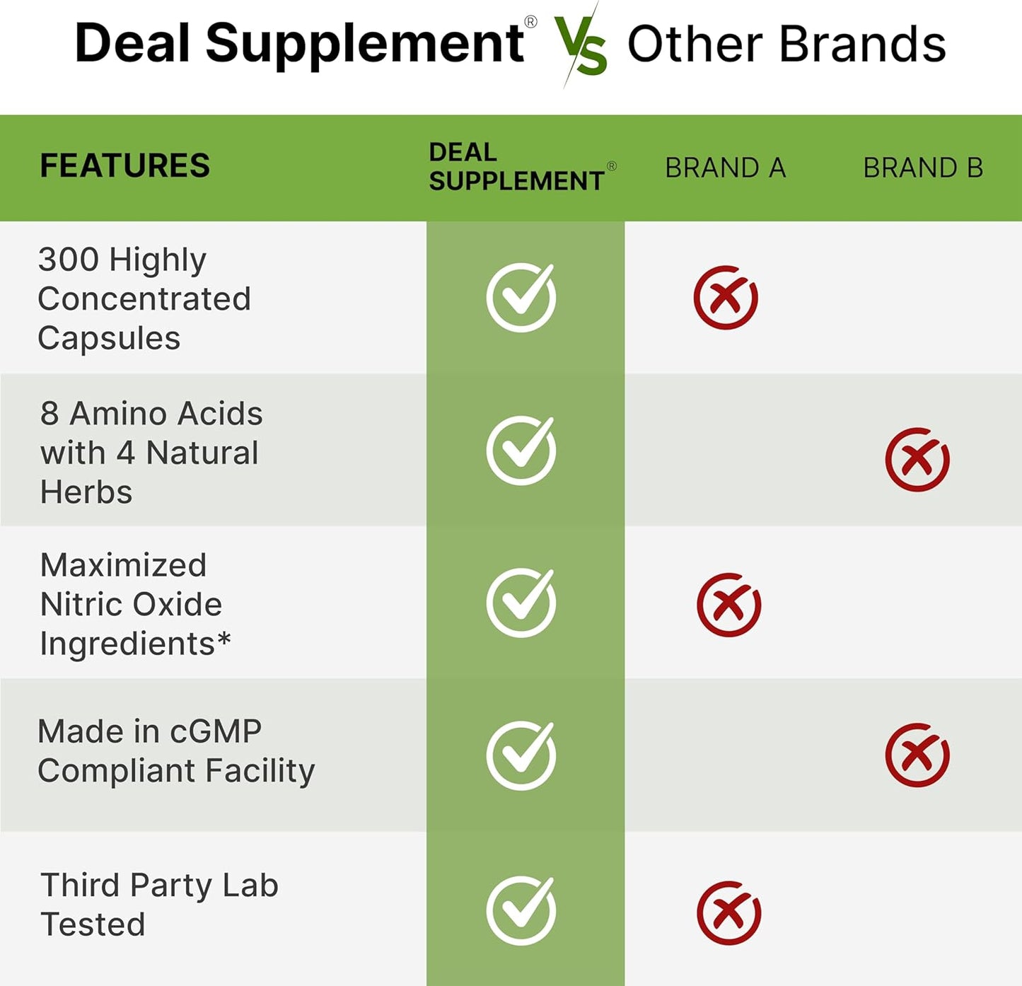 Nitric Oxide Supplement 3,000mg, 300 Capsules | 12-in-1 Complex for Men & Women – Arginine, Citrulline, Korean Red Ginseng, Tongkat Ali, Maca Root, & Marshmallow Blend*
