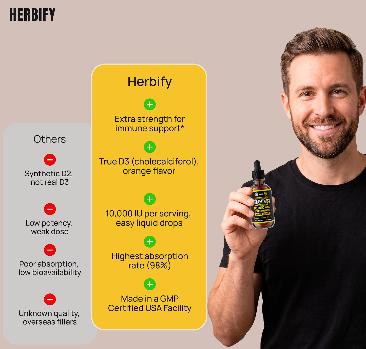 HERBIFY Vitamin D3 10000 IU - Made in USA Liquid Vitamin D Drops - Bone Strength and Immune Support Supplement - Sunshine Replacement - D3 Vitamin Bone and Teeth Supplement - 30 Days Supply - 2 Oz