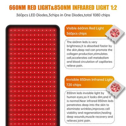 LED Red Light Therapy Pad Upgraded Large Size 660nm Red Light and 850nm Near Infrared Light