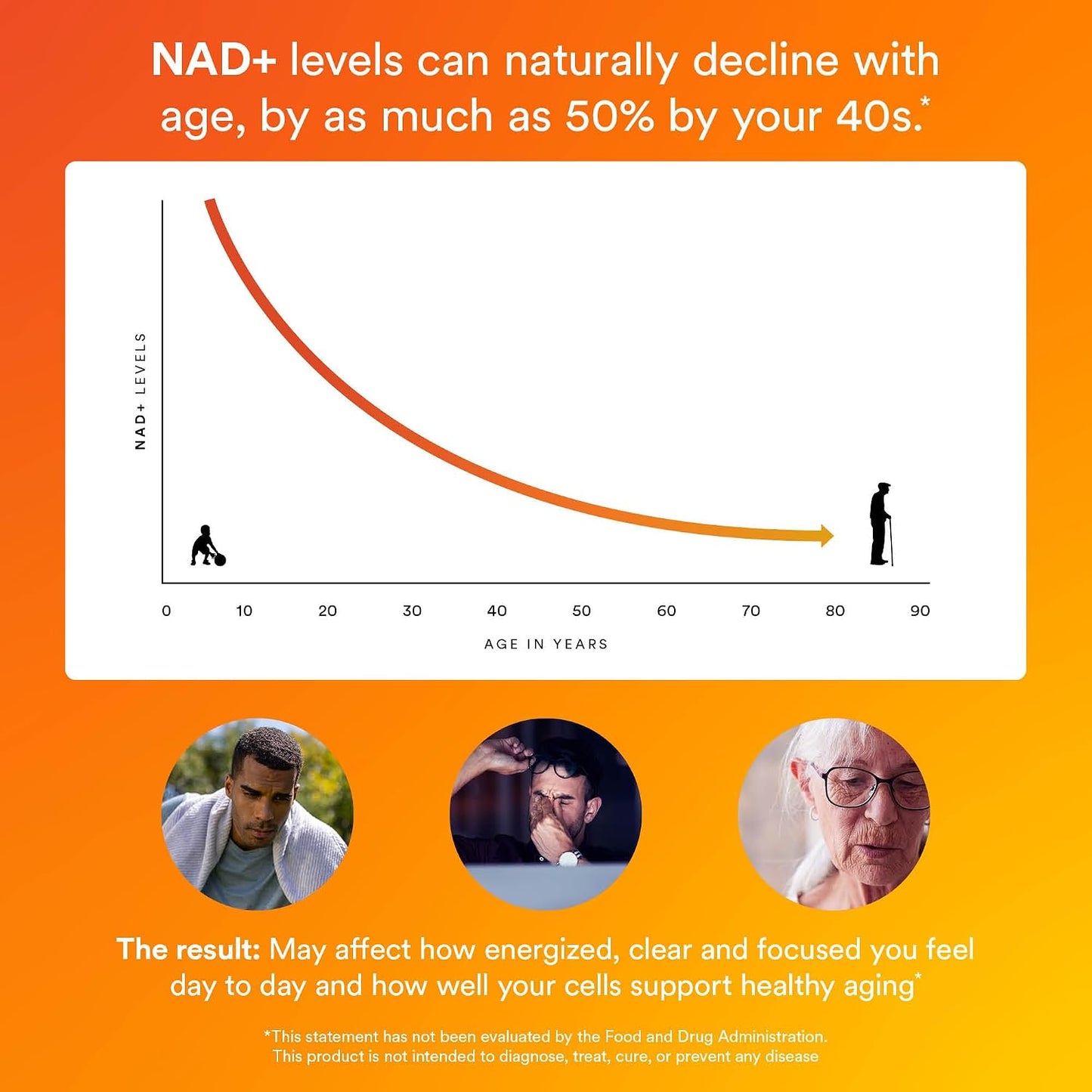 MitoQ NAD+ Dual Action Supplement - NAD+ Supplement with Nicotinamide Riboside (NR), Niacinamide, Resveratrol, & PQQ - Supports Cellular Energy, Focus, Mental Clarity, & Healthy Aging (60 Capsules)