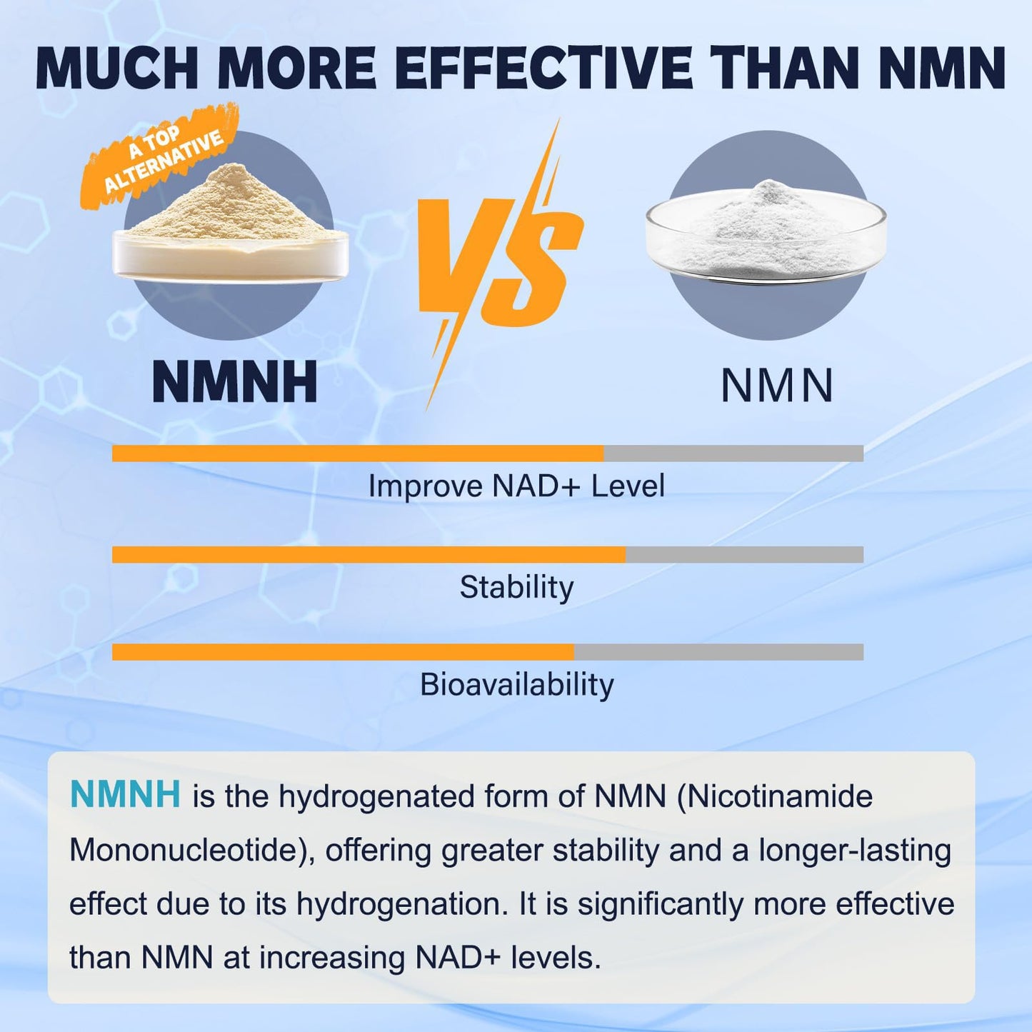 Totaria NMNH 500mg (Dihydronicotinamide Mononucleotide), Premium NMN Alternative Supplement w/Niacinamide (Vitamin B3), Quercetin, Trans-Resveratrol, for NAD+, Skin Cell, Anti-Aging & Energy, 120 Ct