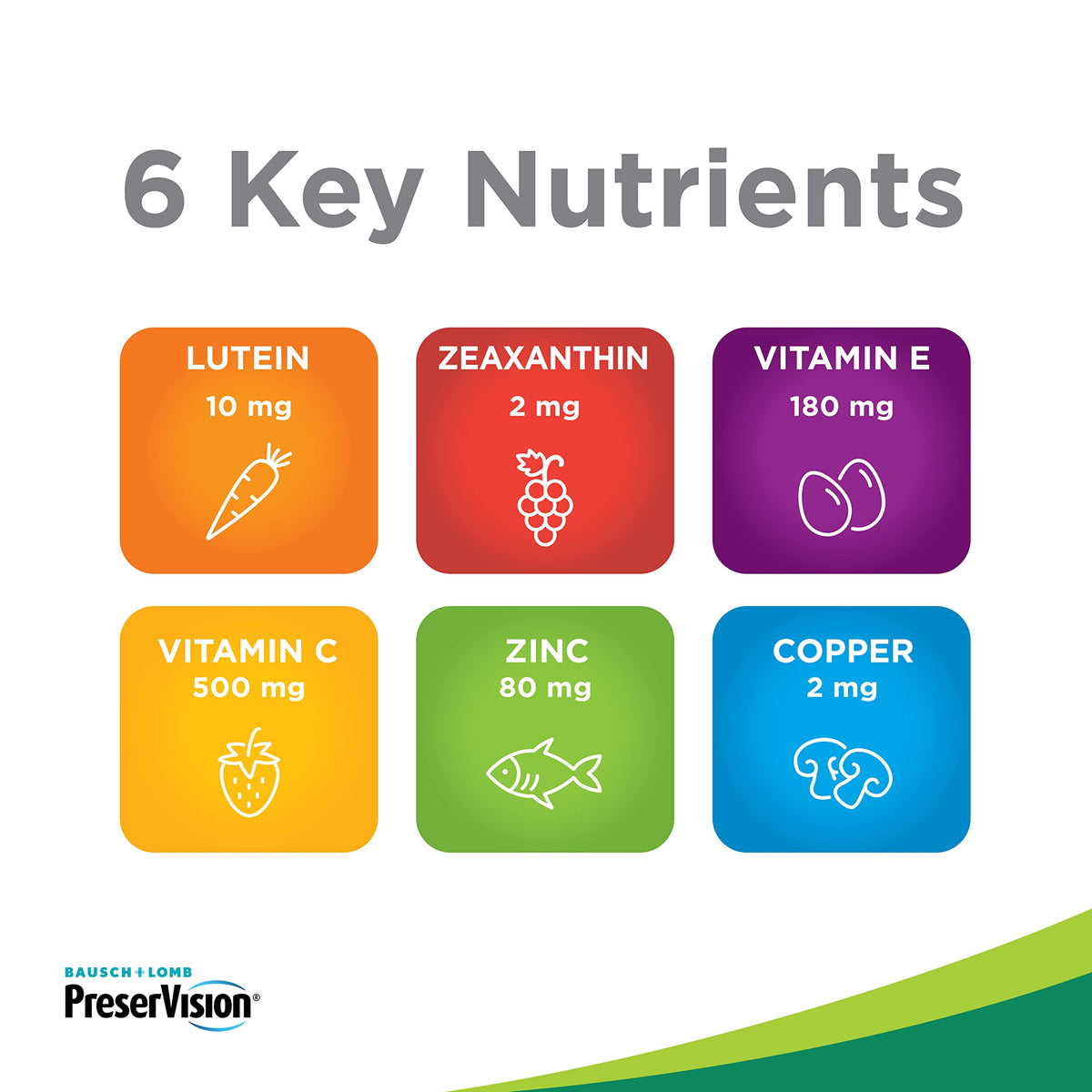 PreserVision AREDS 2 Eye Vitamin & Mineral Supplement, Contains Lutein