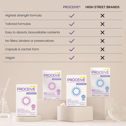 Proceive® Men Fertility Supplement for Conception - Vitamins & Minerals for Men Trying