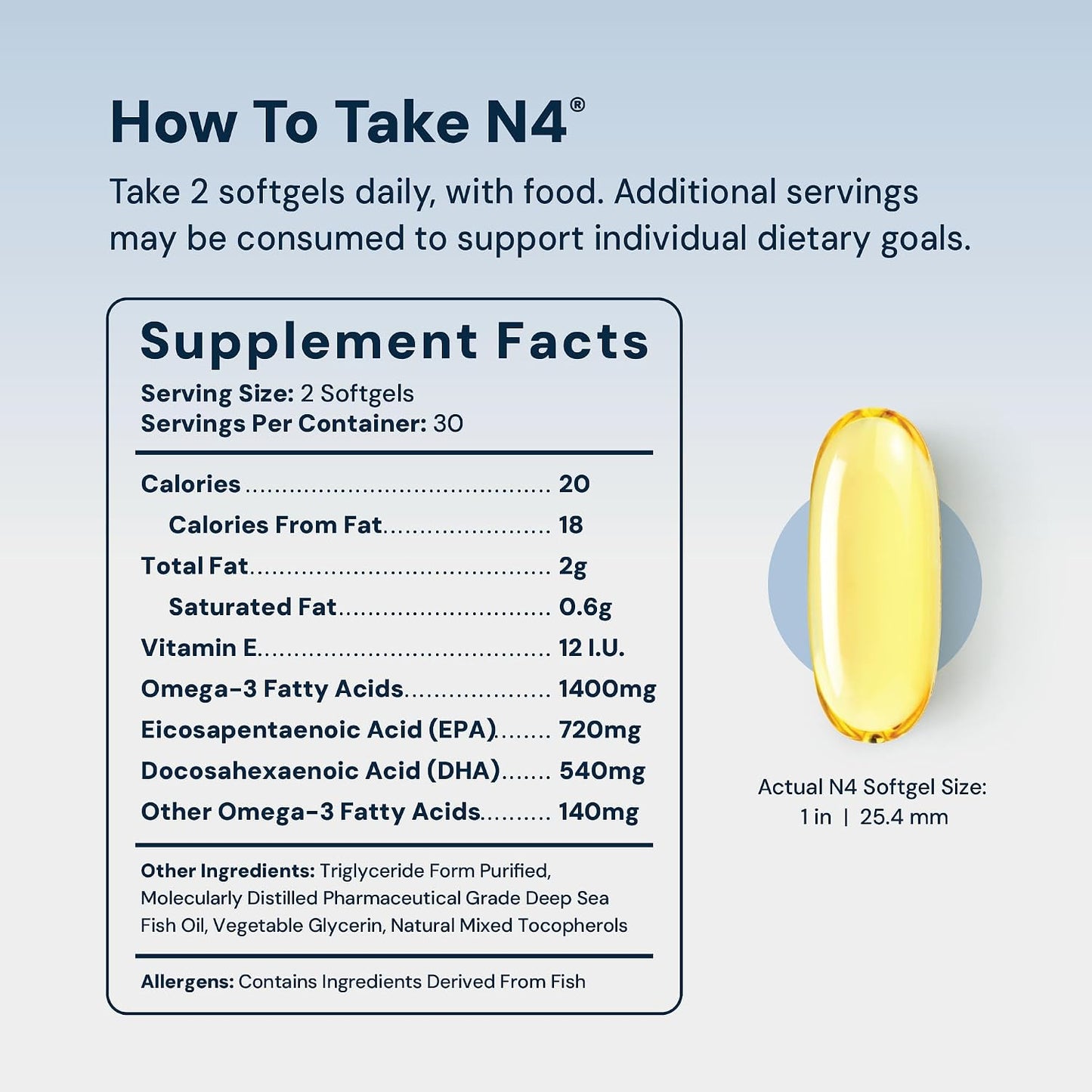 HPN N(4) Icelandic Omega-3 Fish Oil, 3,000 mg DHA & EPA | Increase Muscle Growth, Joint, and Brain Health | No Heavy Metals or Toxins | 60 Softgel Capsules