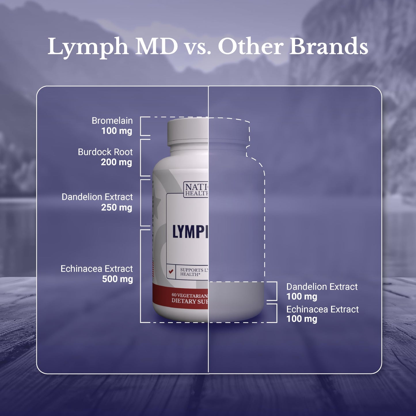 Lymph MD | Lymphatic Drainage Supplement | Lymph Support | Lymph System Support with Bromelain, Echinacea, Burdock Root, Dandelion, Rutin, Kelp. 30 Days Supply. 60 Capsules