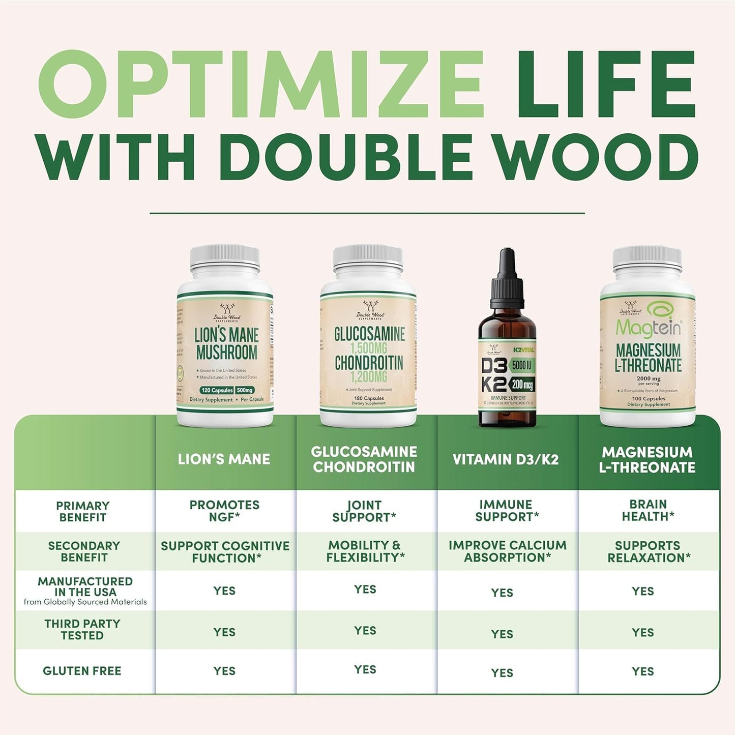 Alpha Lipoic Acid 600mg per Serving, 60 Capsules (Third Party Tested, Non-GMO, Gluten Free, Vegan Safe) Cellular Energy Support (ALA Supplement) by Double Wood