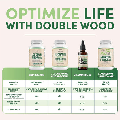 Alpha Lipoic Acid 600mg per Serving, 60 Capsules (Third Party Tested, Non-GMO, Gluten Free, Vegan Safe) Cellular Energy Support (ALA Supplement) by Double Wood