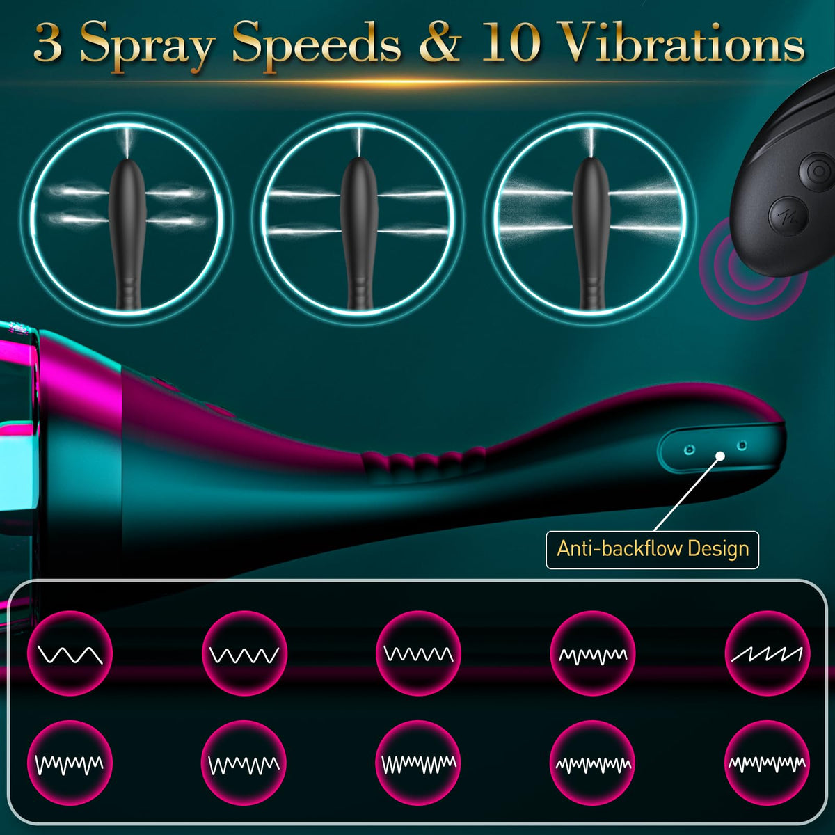 15oz Electric Enema Bulb -Remote Anal Douche, 3 Enema Speeds,Bendable Enema Douche