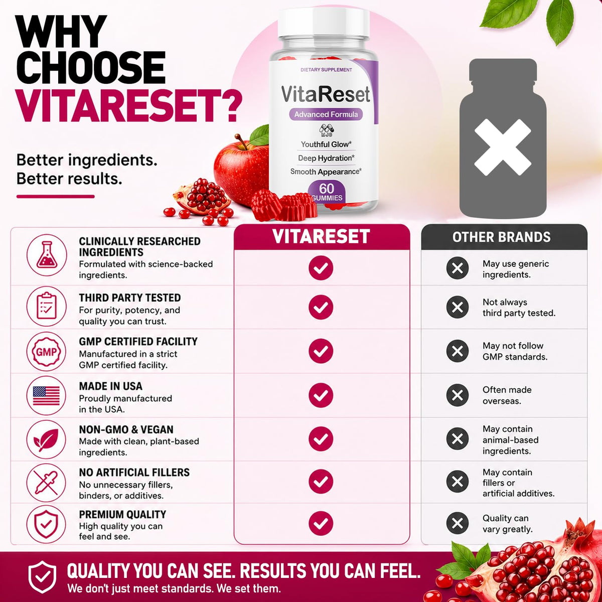 VitaReset Gummies, Health & Wellness Support Supplement 2-Pack, 120 Gummies