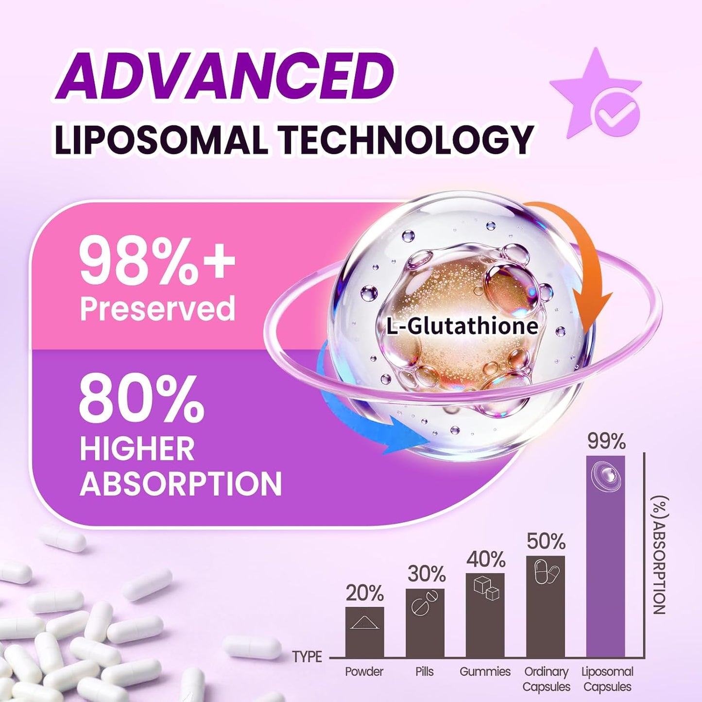 Liposomal Glutathione 1158mg with Astaxanthin for Skin Health 60*2 Vegan CT | 15-in-1 with Milk Thistle, Alpha Lipoic Acid, Antioxidant Complex for Nighttime Skin Radiance, Cellular Health & Liver Detox