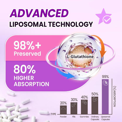 Liposomal Glutathione 1158mg with Astaxanthin for Skin Health 60*2 Vegan CT | 15-in-1 with Milk Thistle, Alpha Lipoic Acid, Antioxidant Complex for Nighttime Skin Radiance, Cellular Health & Liver Detox