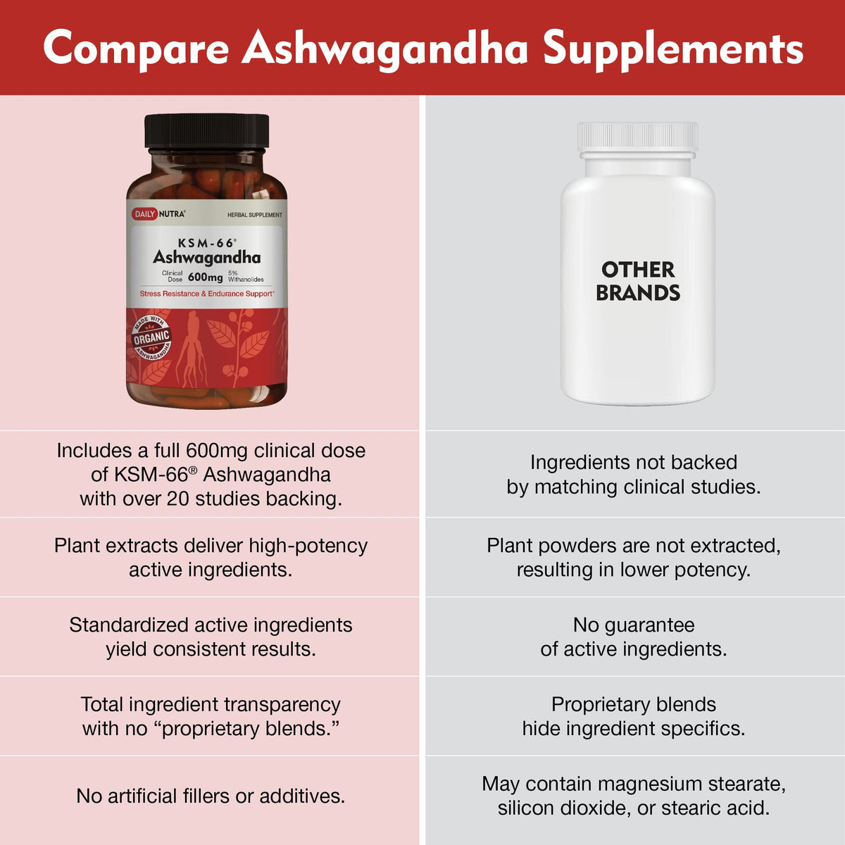 DailyNutra KSM-66 Ashwagandha 600mg Organic Root Extract - High Potency Supplement