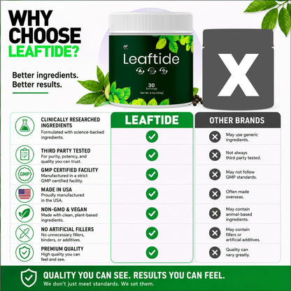Leaftide Powder, Leaf Tide Weight Management Supplement 3-Pack, 90 Servings