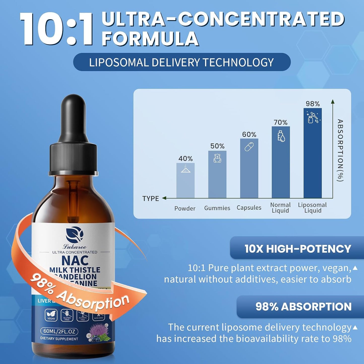 Lukaree Liposomal Liquid NAC 600mg Supplement for Liver Detox & Antioxidant | N-Acetyl-L-Cysteine Liquid Drops w/Milk Thistle & Selenium for Detox Support & Immune Support* - Ultra-Concentrated -2oz
