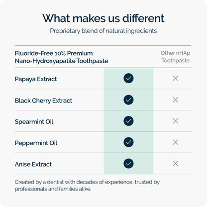 Dr. Jen Fluoride Free Toothpaste with 10% Premium Nano Hydroxyapatite