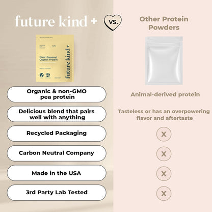 Future Kind Vegan Protein Powder, Vanilla, Pea Plant Protein for Lean Muscle with Iron & Fiber, Whey-Free, Sugar-Free, Soy-Free, Non-Dairy (34 Servings)
