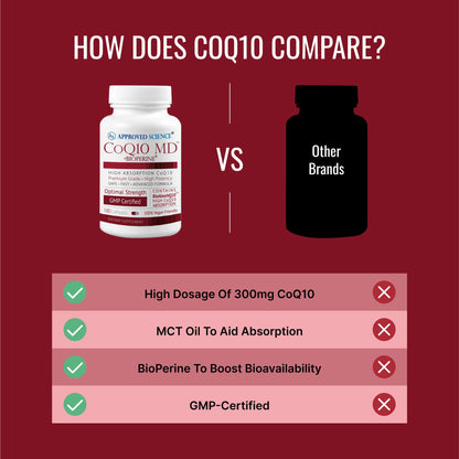 Approved Science® CoQ10 MD - Extra Strength Pure CoQ10 300mg with BioPerine® for Faster Absorption - Optimal Support Supplement - Vegan - 3 Month Supply