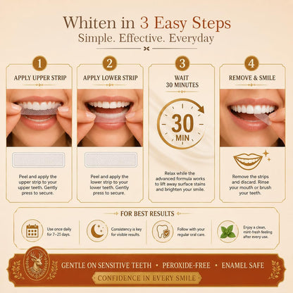 MasterMedi 3-in-1 Formula Teeth Whitening Strips Kit, 42 Strips (21 Treatments) with PAP, Nano Hydroxyapatite & Xylitol. Enamel Safe, Peroxide-Free, No-Slip Technology for Sensitive Teeth (Clean Mint)