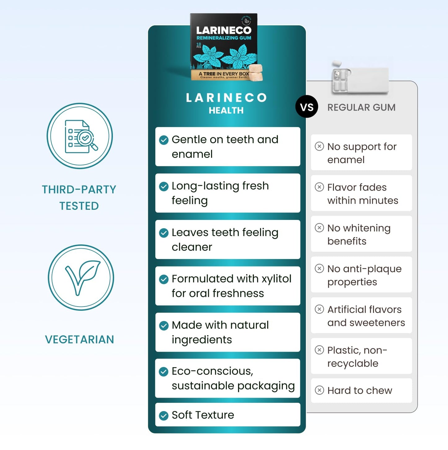 Larineco Remineralizing Gum with Nano Hydroxyapatite & Xylitol – Sugar-Free Xylitol Gum – Plastic-Free, Dye-Free, Aspartame-Free – Natural Base – 36 Pieces, Mastic Mint