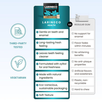 Larineco Remineralizing Gum with Nano Hydroxyapatite & Xylitol – Sugar-Free Xylitol Gum – Plastic-Free, Dye-Free, Aspartame-Free – Natural Base – 36 Pieces, Mastic Mint