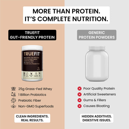 TrueFit Grass-Fed Whey Protein Powder + Fiber & Probiotics, Vanilla Shake | 25g Gut Healthy Protein with Fiber, Probiotics & Non-GMO Superfoods for Complete Meal Replacement Shake with Nothing Fake