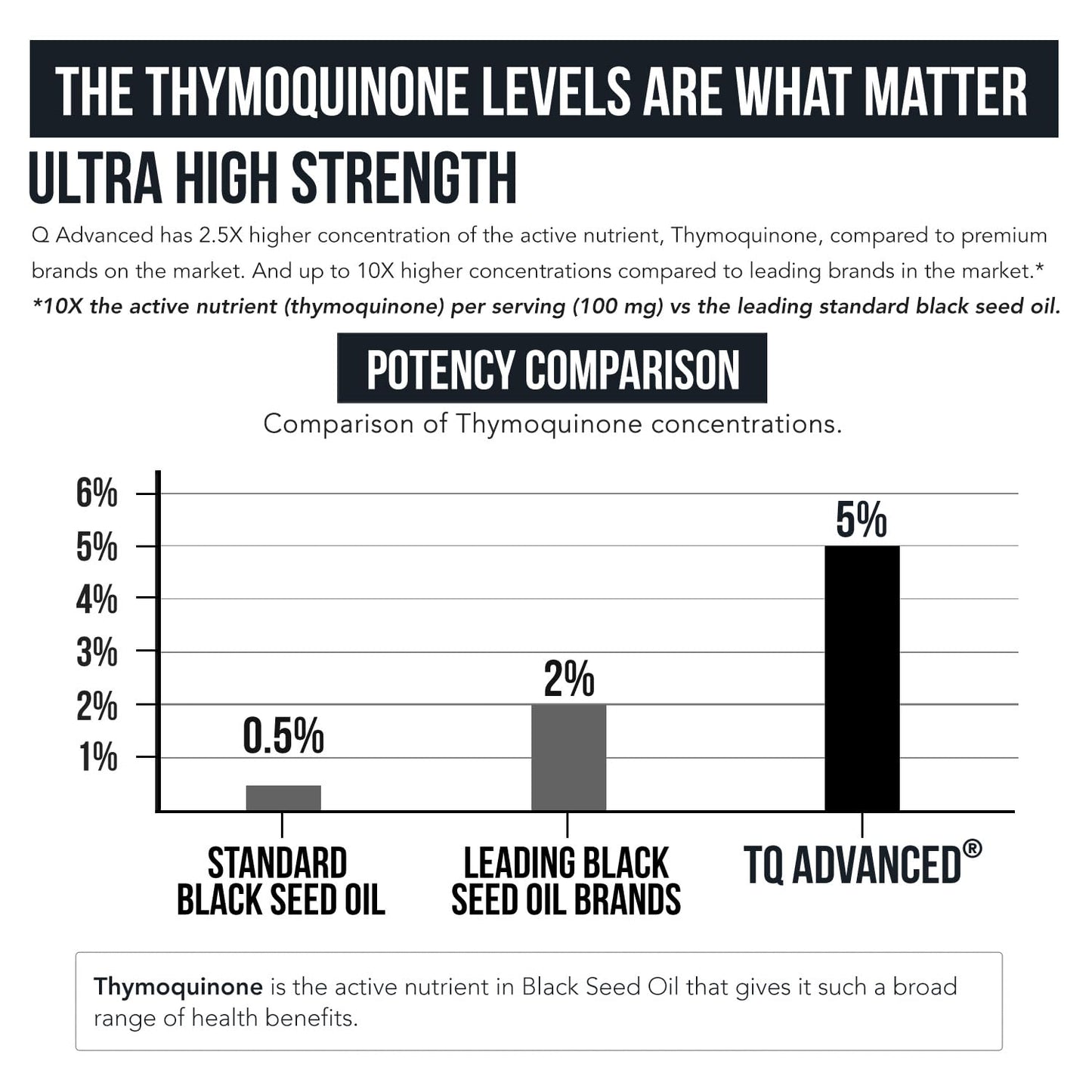 Black Seed Oil Softgels | 5% Thymoquinone - TQ-Advanced® | High Potency - 500 mg per Capsule - 15:1 Concentrate from Nigella Sativa Extract, Raw Form, Vegan Formula, Glass Bottle (60 Softgels)
