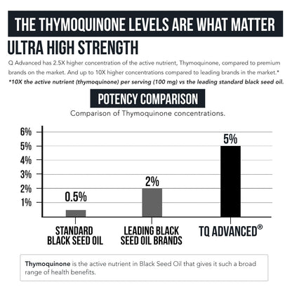 Black Seed Oil Softgels | 5% Thymoquinone - TQ-Advanced® | High Potency - 500 mg per Capsule - 15:1 Concentrate from Nigella Sativa Extract, Raw Form, Vegan Formula, Glass Bottle (60 Softgels)