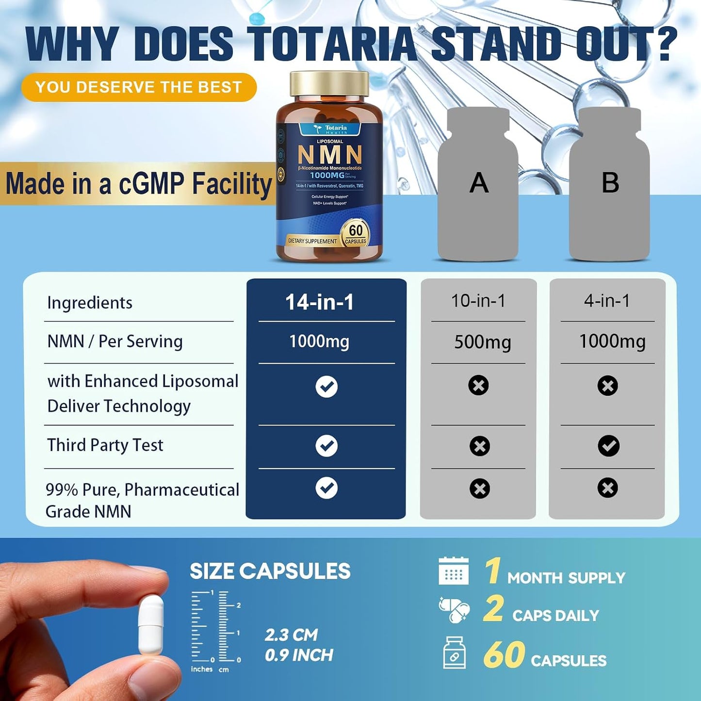 Totaria Liposomal NMN Supplement 1000mg, 14-in-1 NMN Resveratrol Complex with CoQ10, TMG, Quercetin, ALA, PQQ, Support NAD Levels, Cellular Energy & Healthy Aging, 60 Capsules, cGMP, Filler Free