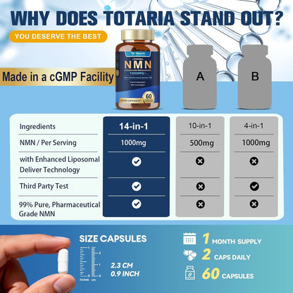 Totaria Liposomal NMN Supplement 1000mg, 14-in-1 NMN Resveratrol Complex with CoQ10, TMG, Quercetin, ALA, PQQ, Support NAD Levels, Cellular Energy & Healthy Aging, 60 Capsules, cGMP, Filler Free