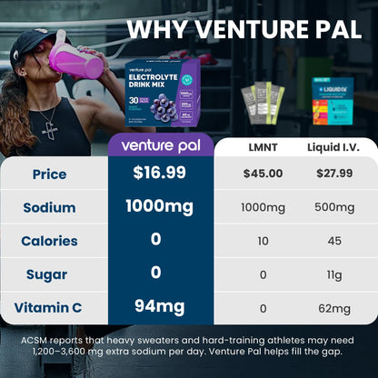 Venture Pal High Sodium Sugar-Free Electrolytes Powder Packets, 16 Sticks | Hydration Packets with Sodium, Potassium & Magnesium, Zero Calories, Keto, Vegan, and Paleo Friendly