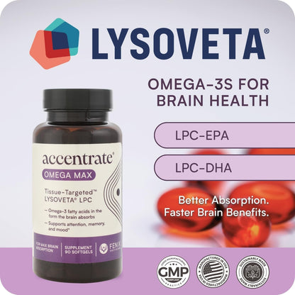 Omega Max w/LYSOVETA | High Potency LPC & Lyso-DHA Omega-3 Supplement | Brain Health, Focus & Mood | 6X Higher Absorption | Fish oil in the form the brain actually takes up, not just what the bloodstream carries. Supports focus and memory.