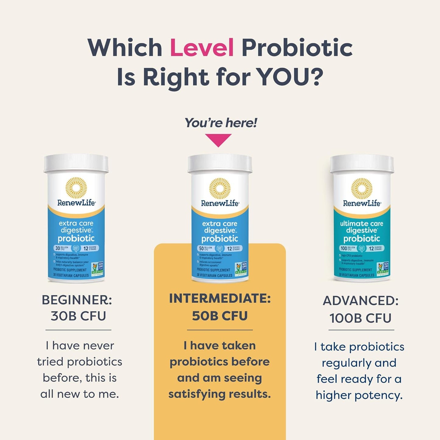 Renew Life Extra Care Digestive Probiotic 50 Billion CFU | 90 Vegetarian Capsules | Supports Digestive, Immune & Respiratory Health | Dairy, Soy and Gluten Free Supplement