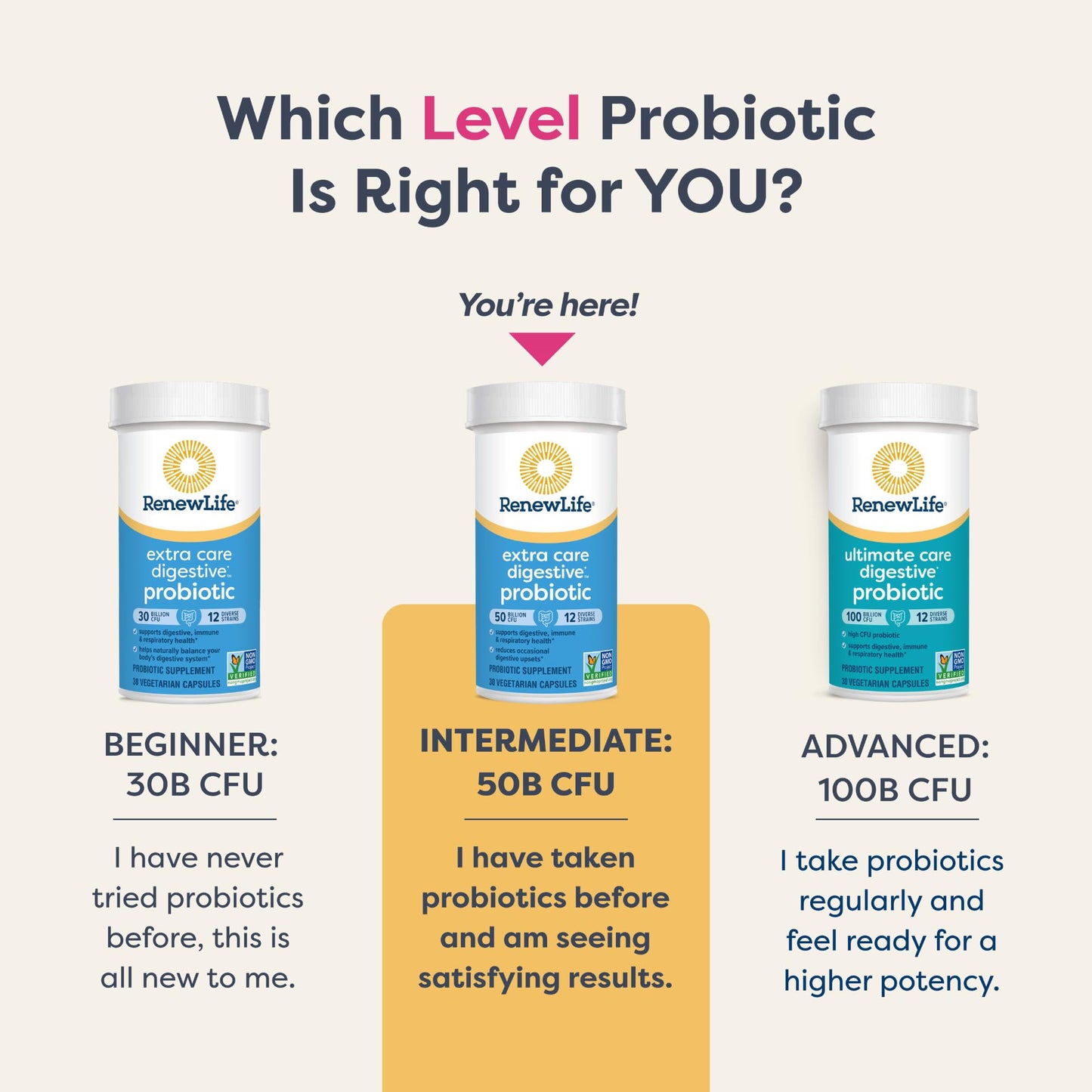 Renew Life Extra Care Digestive Probiotic 50 Billion CFU | 90 Vegetarian Capsules | Supports Digestive, Immune & Respiratory Health | Dairy, Soy and Gluten Free Supplement