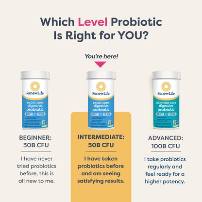 Renew Life Extra Care Digestive Probiotic 50 Billion CFU | 90 Vegetarian Capsules | Supports Digestive, Immune & Respiratory Health | Dairy, Soy and Gluten Free Supplement
