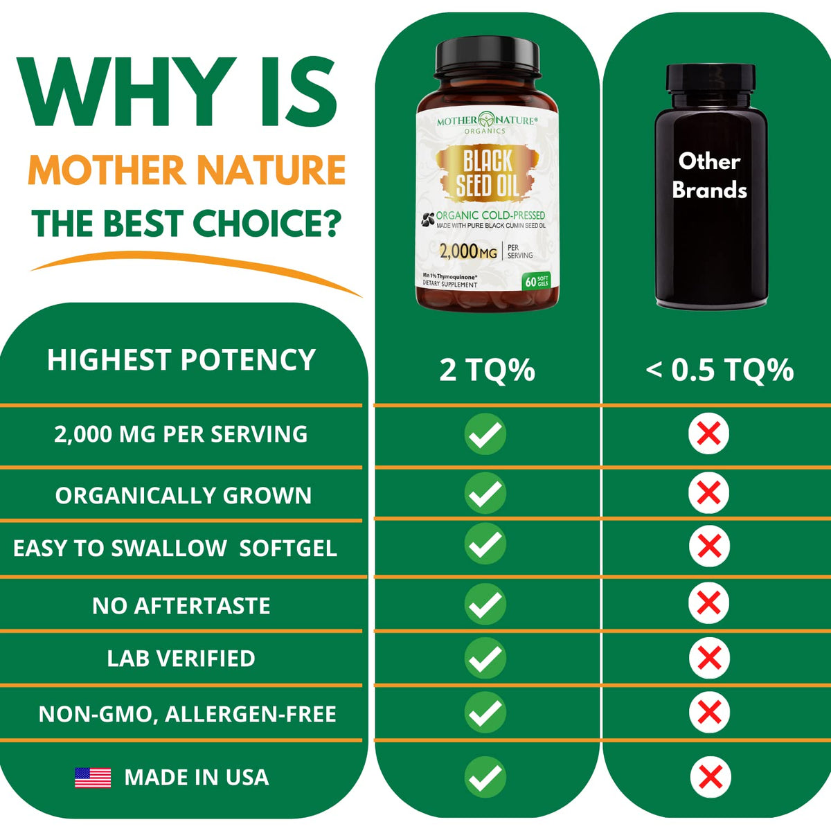 Organic Black Seed Oil 2000mg - 60 Softgel Capsules (Non-GMO) Premium Cold-Pressed