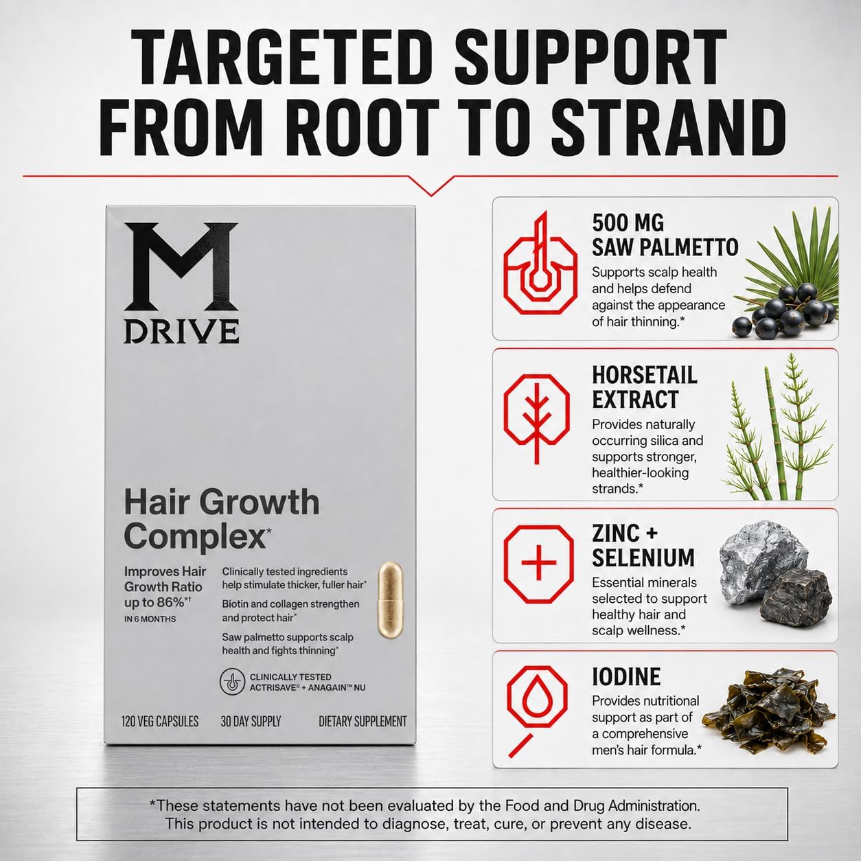 Mdrive Men's Hair Growth Complex Biotin Saw Palmetto 120 Capsules | Collagen Peptides AnaGain™ Nu Stimulate Thicker Fuller Locks Fights Thinning Scalp Support Non GMO Gluten Free