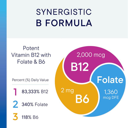BIOTICS RESEARCH B12-2000™ Vitamin B12 2000 mcg, B6, Folate–B12 Sublingual Lozenges, Methylation Support Supplement, High Potency, Highly Absorbable, Natural, Berry Flavor, Dissolves Easily–60 Count