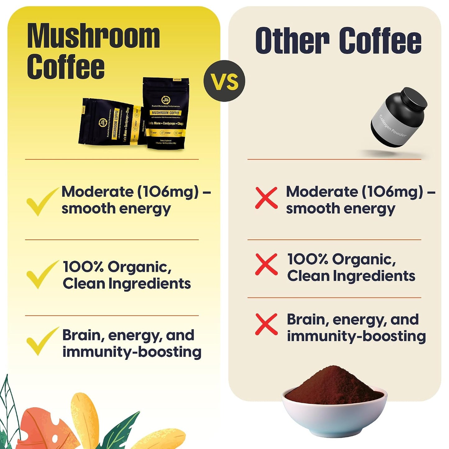 Lifecykel Mushroom Coffee – Arabica Blend with Lion’s Mane, Chaga Extract, Cordyceps & Kakadu Plum | Focus | Adaptogenic, Smooth & Jitter-Free | 106 mg