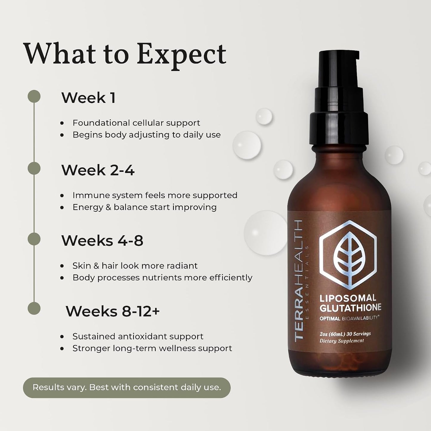 Terra Health Essentials - Liposomal Glutathione - Supports Immunity, Skin, Hair, and Healthy Aging - Maximum Absorption Glutathione Supplements - 30 Day Supply, 2oz