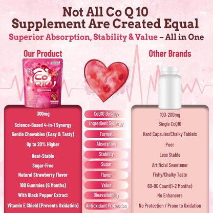 (180 Count) CoQ10 Gummies 300mg Sugar-Free | High Absorption Coenzyme Q10 Supplements with Omega-3, Vitamin E & Black Pepper | Heart, Fertility & Energy | 6 Month Supply, Strawberry Flavor