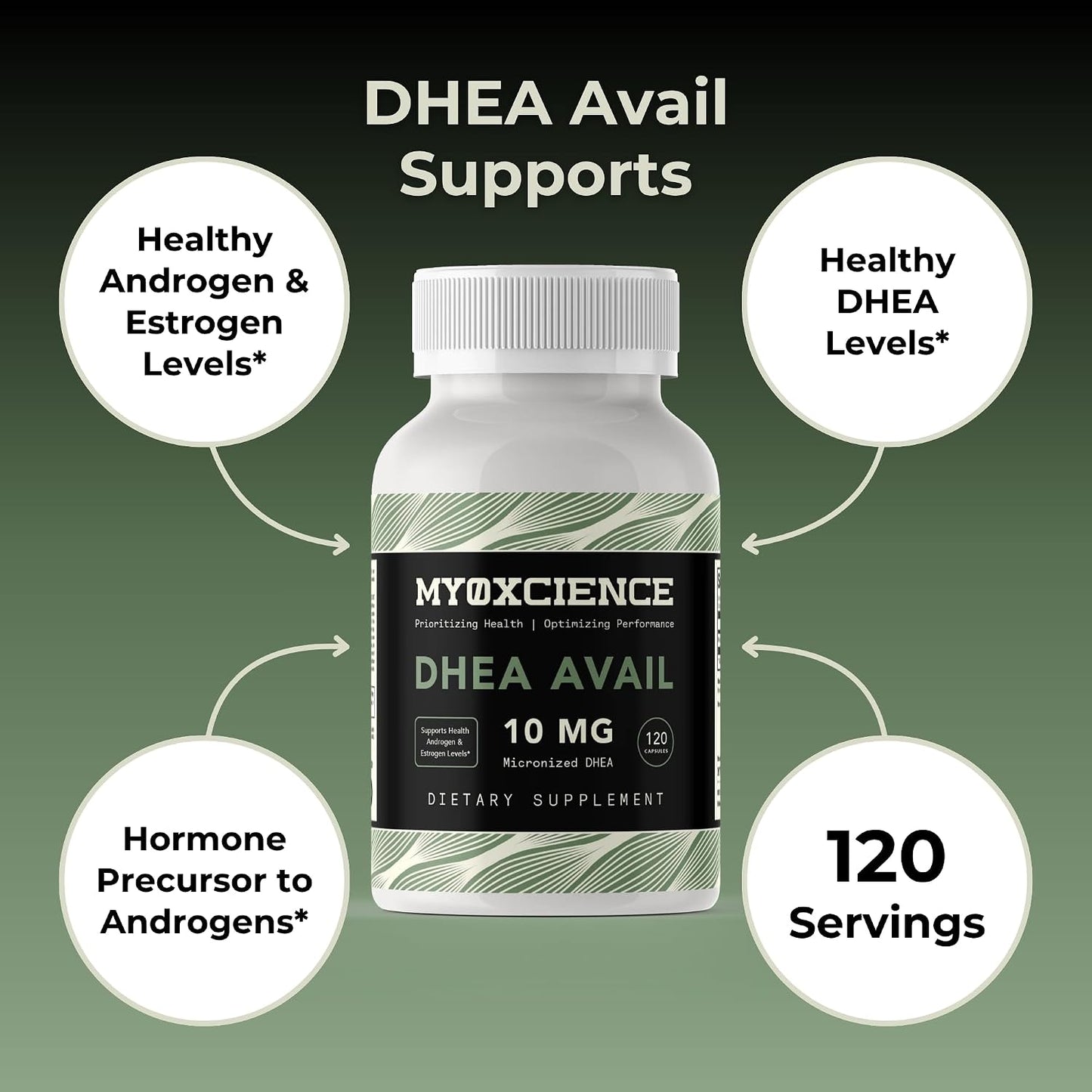 MYOXCIENCE DHEA Avail | Absorption Enhanced DHEA | 10mg, 120 Servings