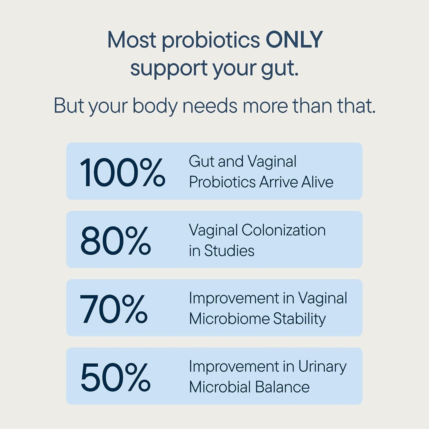 Zenwise Health Tribiotic, Probiotics, Prebiotics for Women - 60 CT | 25 Billion CFU, Prebiotic + Probiotic + Postbiotic, Digestive & Bloating Relief, Vaginal & PH Support