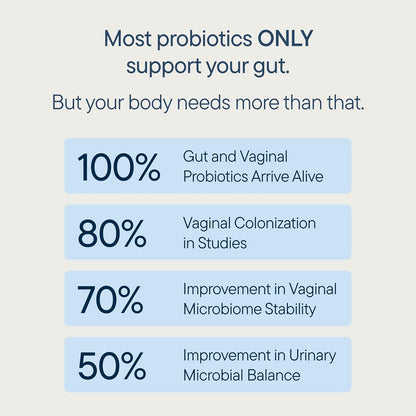 Zenwise Health Tribiotic, Probiotics, Prebiotics for Women - 60 CT | 25 Billion CFU, Prebiotic + Probiotic + Postbiotic, Digestive & Bloating Relief, Vaginal & PH Support