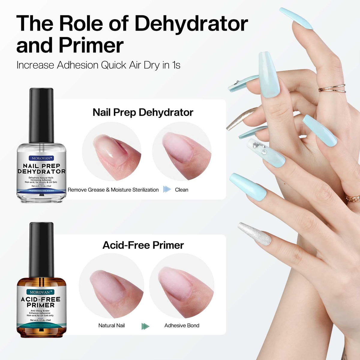Morovan Professional Natural Nail Prep Dehydrate and Acid-Free Primer, Dehydrator
