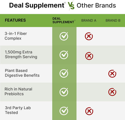 Psyllium Husk 1500mg Per Serving, 300 Capsules – 3 in 1 Fiber Supplement with Inulin & Acacia Complex – Natural Soluble Fiber, Supports Digestive Health* – Plant Based, Non-GMO